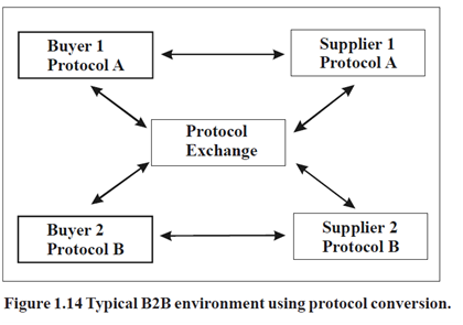 2361_B2B environment.png